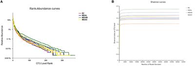 Effects of maggot antimicrobial peptides on growth performance, immune function, and cecal flora of yellow-feathered broilers